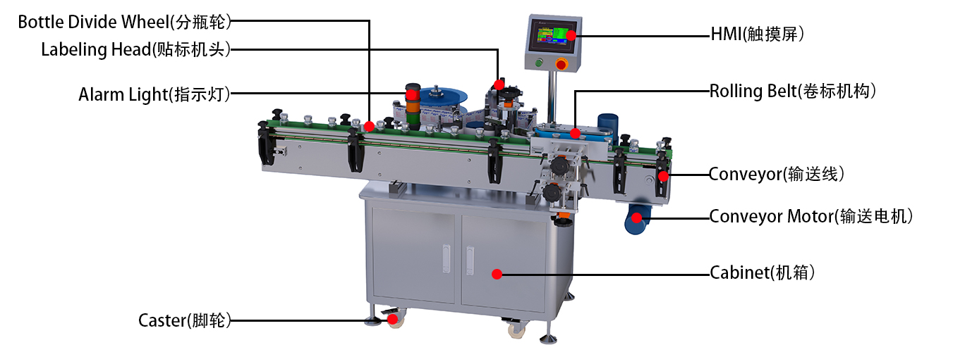 圓瓶貼標(biāo)機(jī).jpg