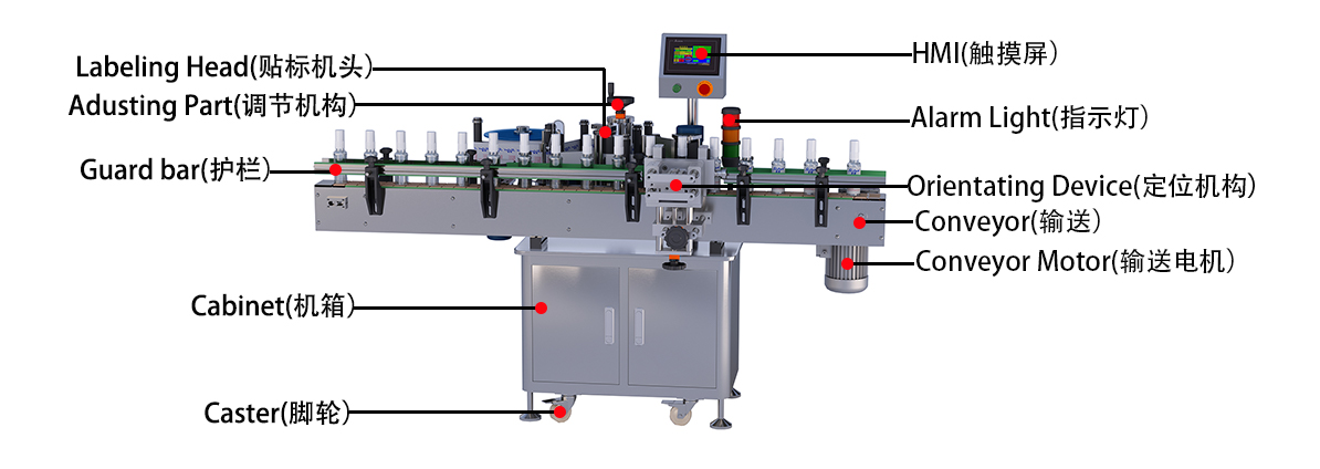 圓瓶定位貼標機.jpg