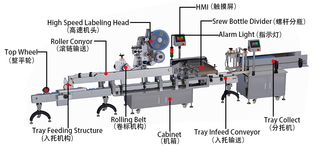 高速臥式入托貼標(biāo)機(jī).jpg